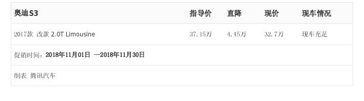 [腾讯行情]台州 奥迪S3最高优惠4.45万元