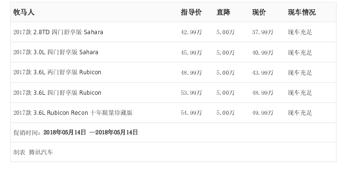 松原人口数量2018_2018年吉林省检察机关报名人数最多前20岗位 松原市(2)