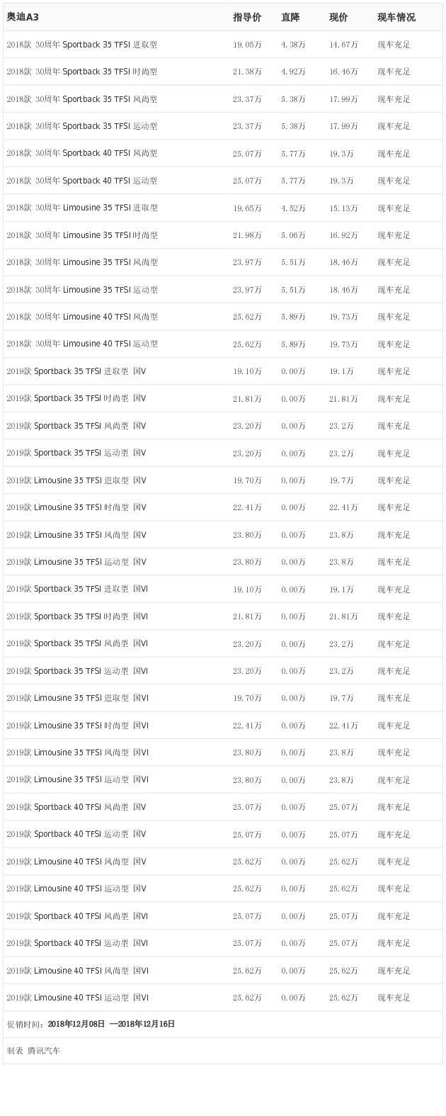 [Ѷ] µA3Ż5.89Ԫ