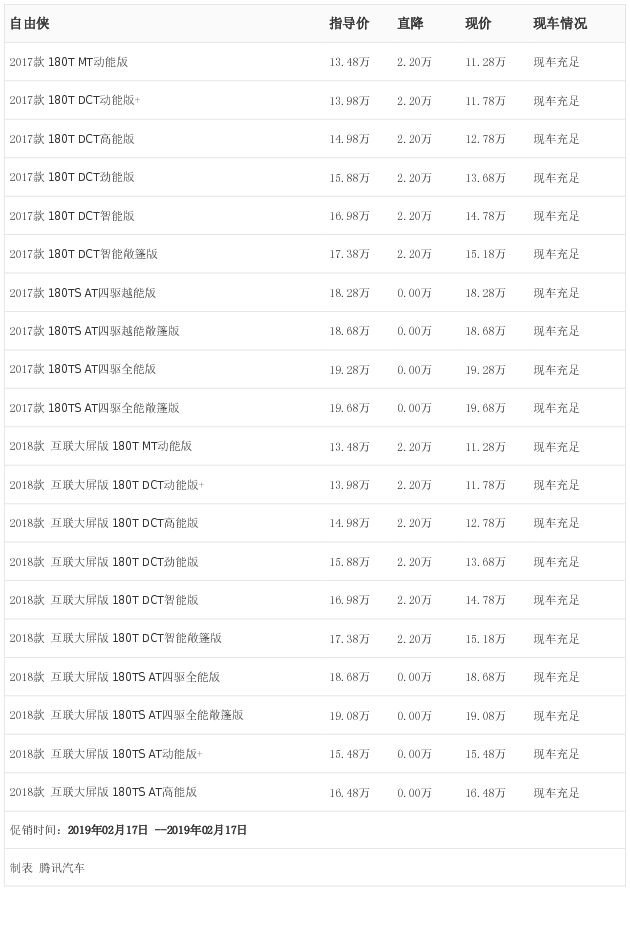 [Ѷ]ɽ Ż2.20Ԫ