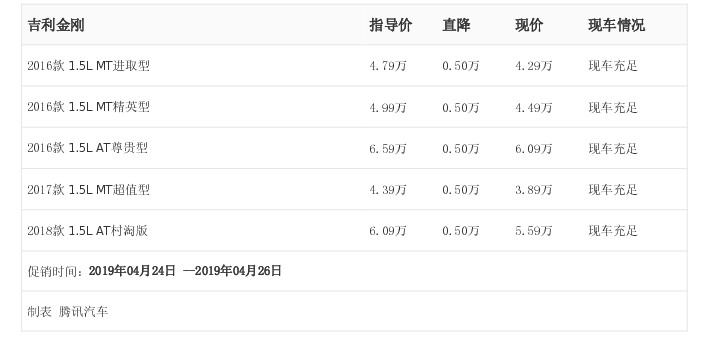 [Ѷ] Ż0.50Ԫ
