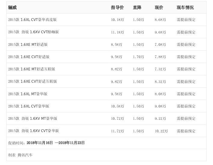 [腾讯行情]金华
2016年办公家具 骊威最高优惠1.70万元