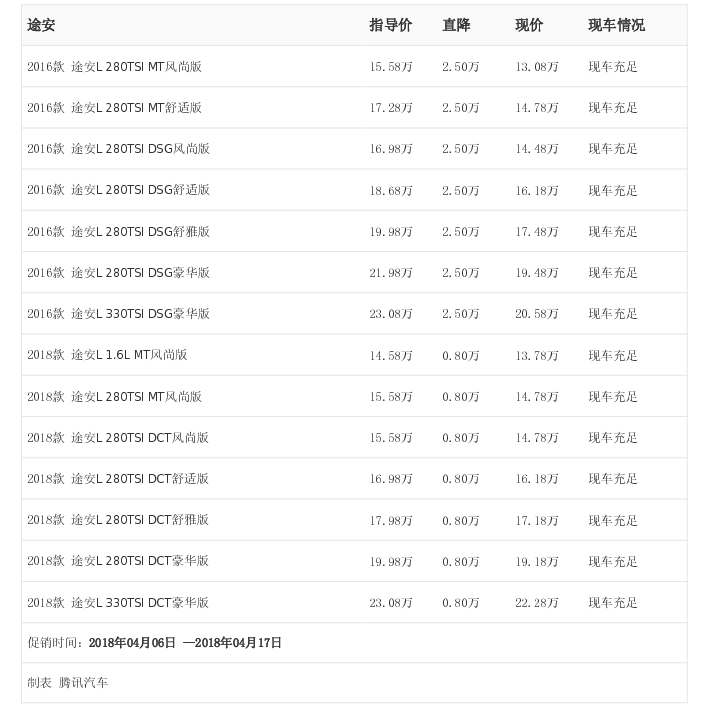 [Ѷ]ƽ¥ί绰 ;Ż2.50Ԫ