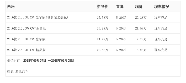 [��Ѷ����]���� ��������Ż�5.20��Ԫ