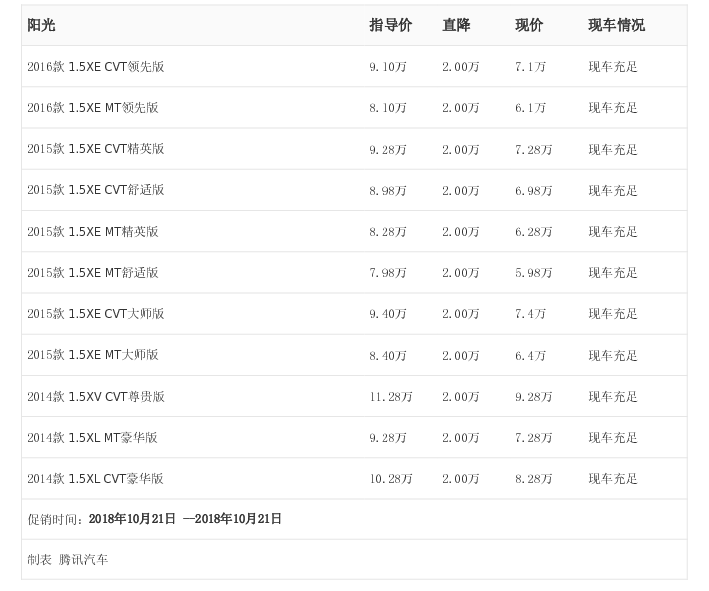 [腾讯行情]中山
办公家具在哪里买 阳光最高优惠2.00万元