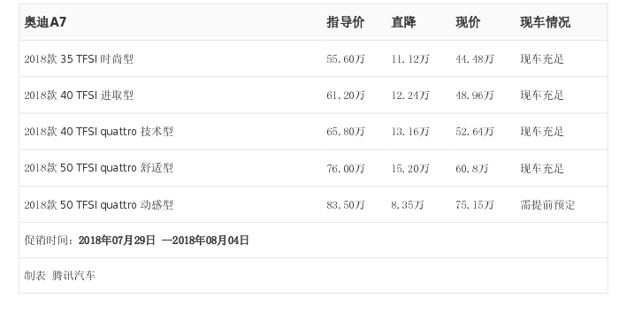 [Ѷ] µA7Ż15.20Ԫ