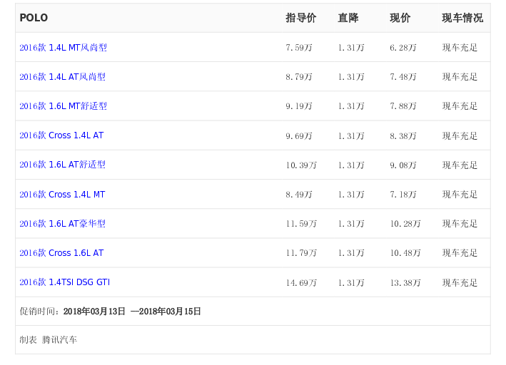 POLO 最高优惠1.31万元