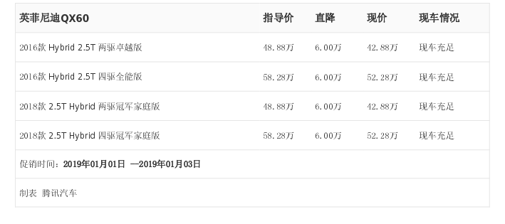 [Ѷ] ӢQX60Ż6.00Ԫ