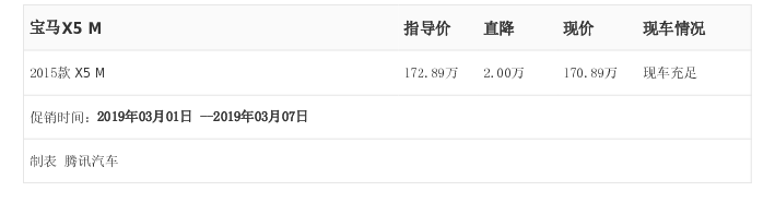 [腾讯行情]东莞 宝马X5 M最高优惠2.00万元