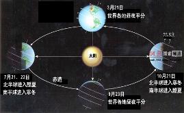 地球自转