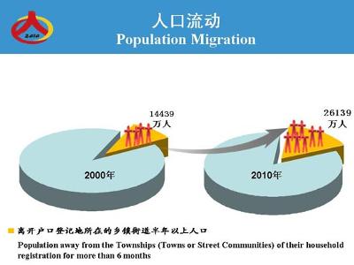 全国人口普查图片_人口普查