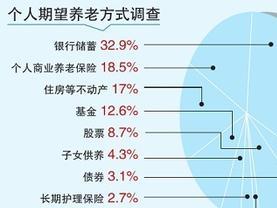 人口替代率_人口替代率 百科