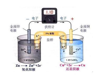 原电池原理是什么_原电池原理的应用图片