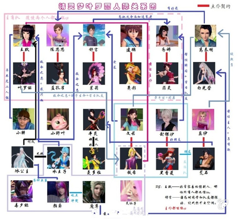 叶罗丽第六季,官方早就公布了颜爵和冰公主的关系,不是恋人