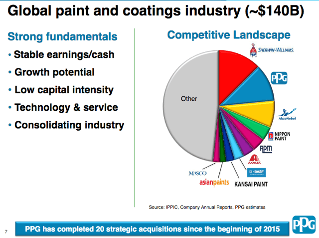 4 billion representing about 11% of the addressable market for