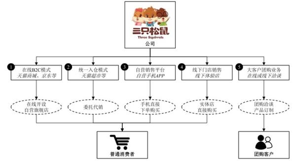 良品铺子网站建设目标 腾讯网