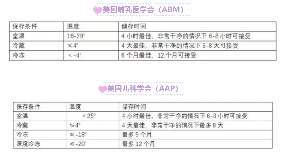 防止挤出的母乳变质,可以把母乳放冰箱保存