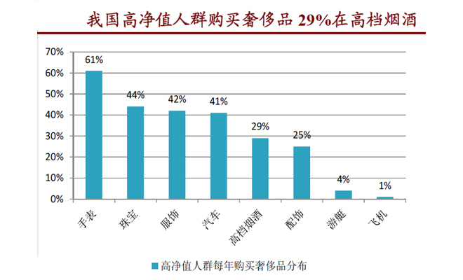 资料来源：招商证券