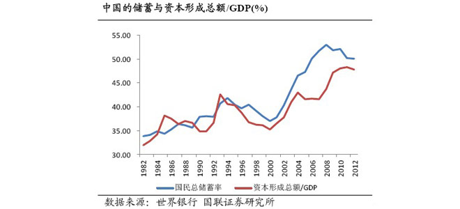 人口老龄化_怎样控制人口老龄化