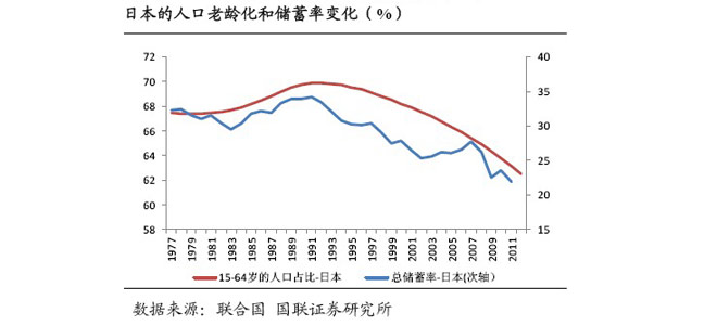 人口老龄化能否抑制“钱荒”？