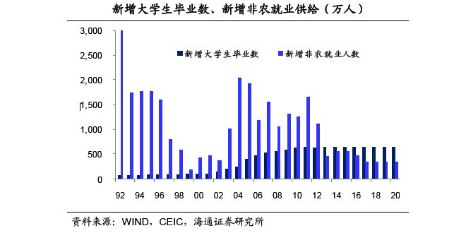 中国人口红利现状_人口红利 人才红利