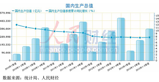 需要抛弃的不是GDP目标