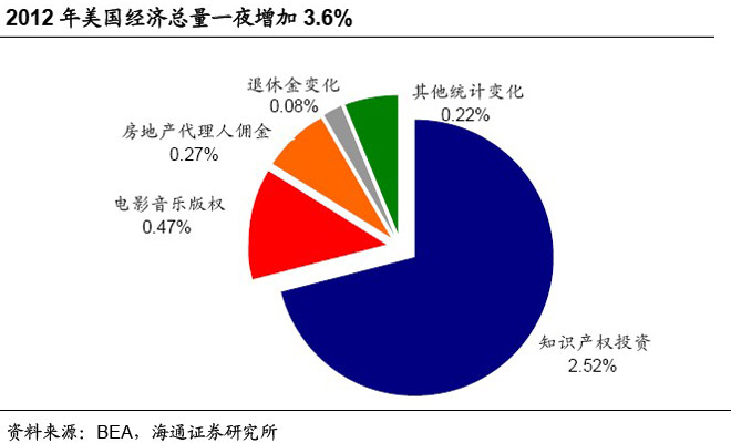 需要抛弃的不是GDP目标