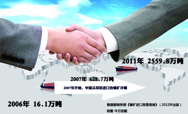 �й�������ʯ����Ŀǰһ�������ӡ�ᣬ�Ǵ�2007�꿪ʼ����