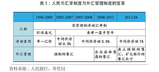 ־ֳ׸ٱʾ2005ʸĸ2013ĩҶԪֵȴﵽ35.7%