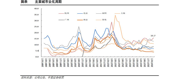 杭州商品房库存高企，超过北上广深一线城市