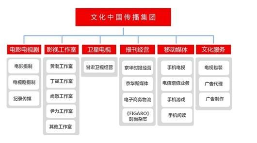 文化中国架构图