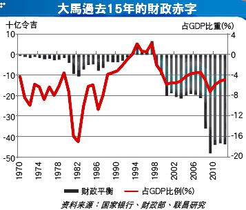 韩国人口和gdp_从经济与人口的关系角度看上海楼市潜力(3)