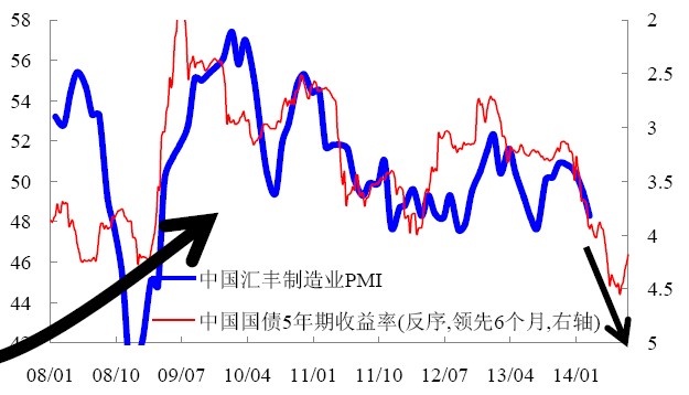 高利率环境对中国经济的下行压力并没有彻底消除。图片来源：莫尼塔