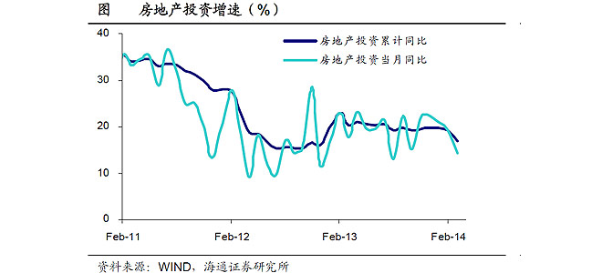 2月份经济_2月份经济数据(2)