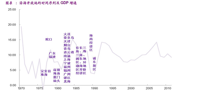 上世纪70年代末以来，中国改革开放的历史轨迹  资料来源：光大证券