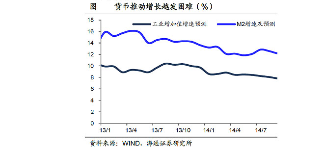 3月M2增速大幅降至12.1%，逼近12%的历史低点