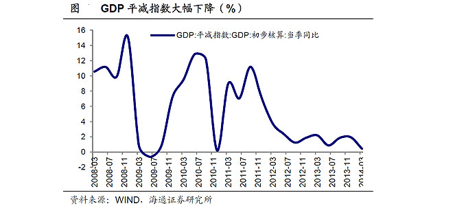 1GDPƽָΪ0.4%Ϊ094ֵٶȻͨ