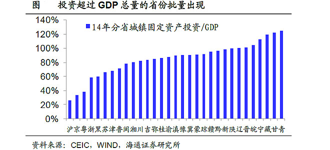 中西部投资高增难以为继的根源在于其人口持续流出