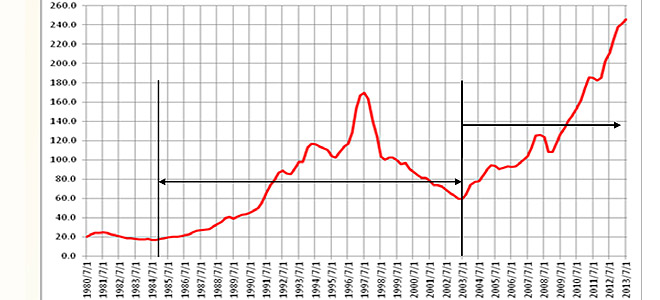 1980۷زг Դ¸оԺ