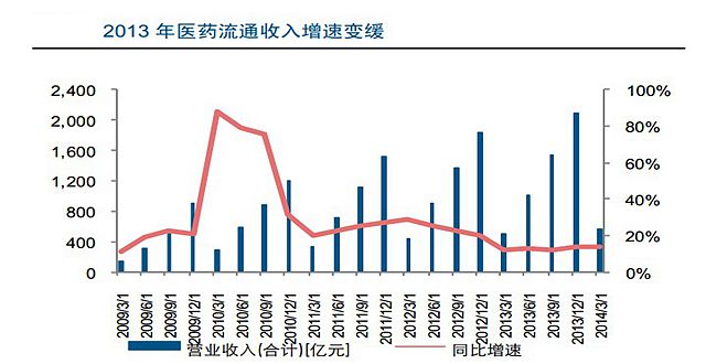 资料来源：长江证券研究部