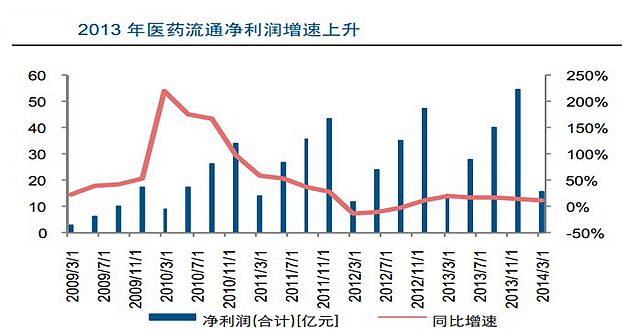 资料来源：长江证券研究部