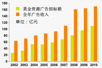 ܹ沿ڼ䣬ӹ