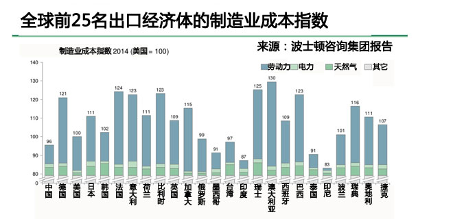 中国劳动人口变化_中国人口危机快来了吗(2)