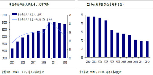 中国人口红利现状_人口红利萎缩困扰香港