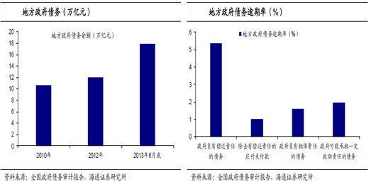 地方债占gdp_世界各国gdp占比饼图(2)