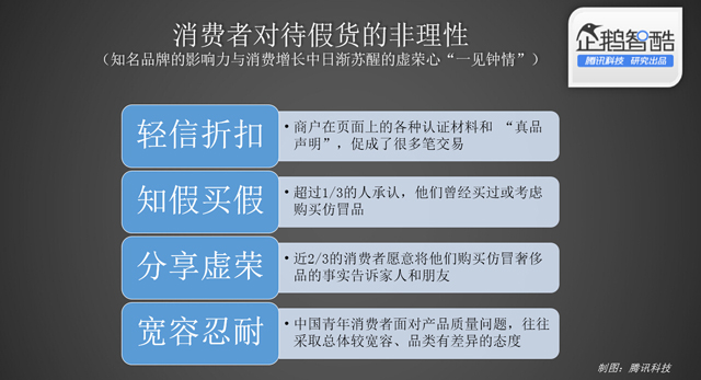 中国电商假货真相：暴利、虚荣与复制力