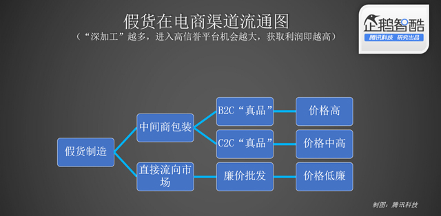 中国电商假货真相：暴利、虚荣与复制力