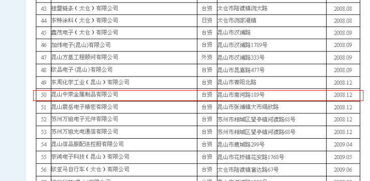 昆山聚集了大量台湾企业