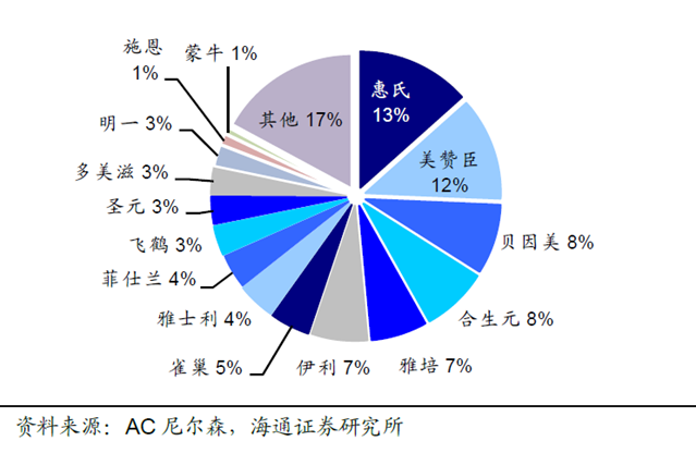 2014.3各公司總體市場銷售量份額（單位：%）