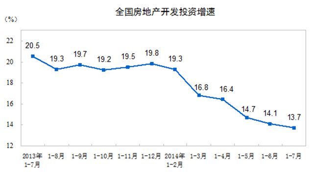 数据来源：国家统计局网站